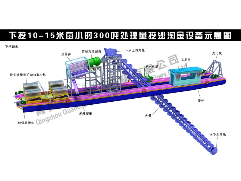 挖沙淘金設(shè)備
